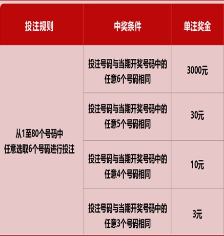 福彩快乐8中奖奖金计算方法全面解析，轻松掌握赢取大奖的秘诀！