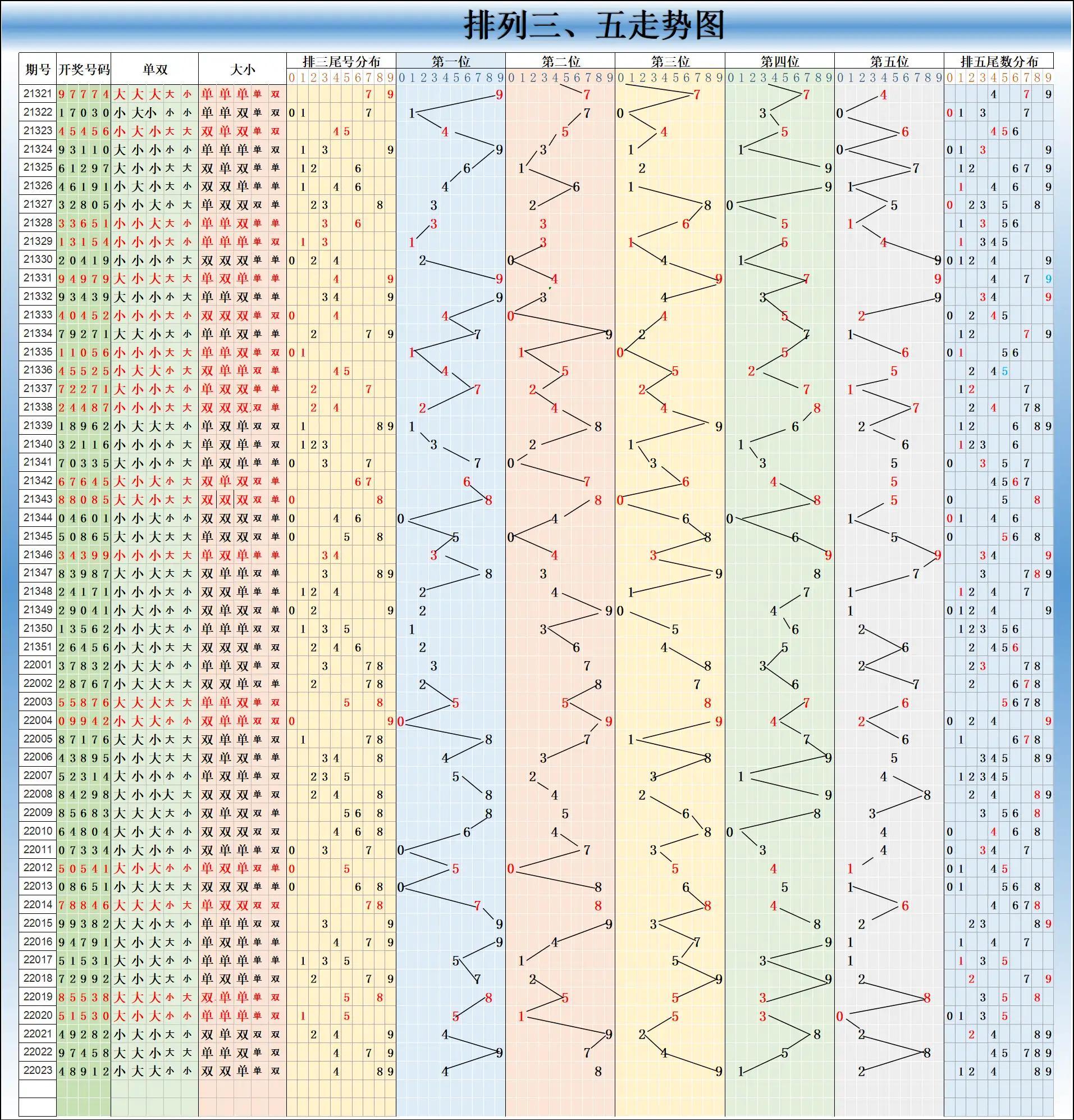 揭秘新浪大乐透走势图全图的奥秘，洞悉数字背后的规律与趋势？