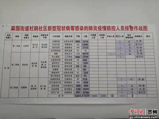 贵州七星关区疫情最新动态，防控措施与社区响应的深度剖析及应对策略研究