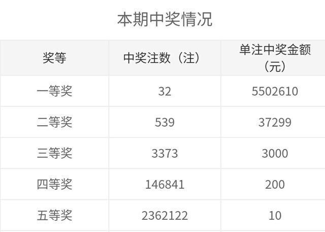 双色球21094期开奖结果全解析，探寻幸运之光的奥秘与趋势分析