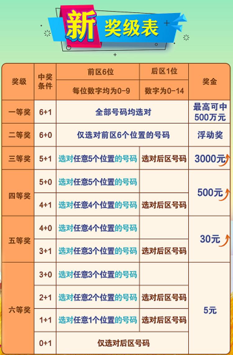揭秘七星彩，最后一位中奖的奇迹与真相！