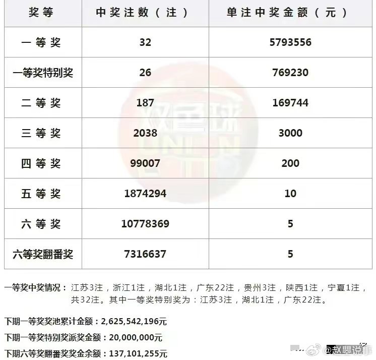 2031年双色球第867期开奖揭秘，一场数字的奇幻之旅探索与解析