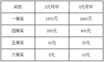 揭秘大乐透，中奖规则与玩法全面解析指南！