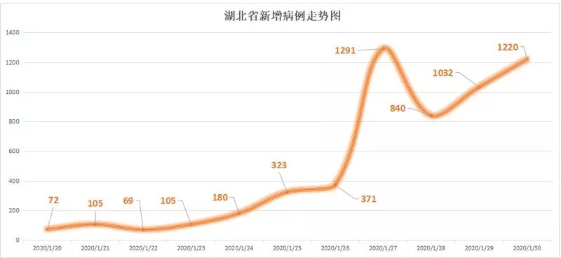 快三湖北今日走势图深度解析与未来趋势展望，洞悉变化，预见明天的机遇？