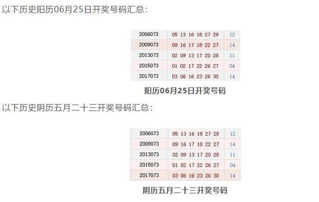 双色球第109期与当前（假设为）的第2378期的历史同期开奖深度对比研究，探寻变化趋势和规律性特征分析。