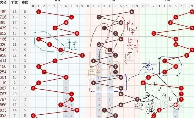 解锁智慧与机遇，探索新彩票走势图专业版网之旅