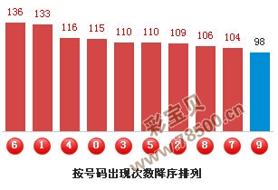揭秘3D千禧试机号，彩票背后的数字游戏与理性思考之旅
