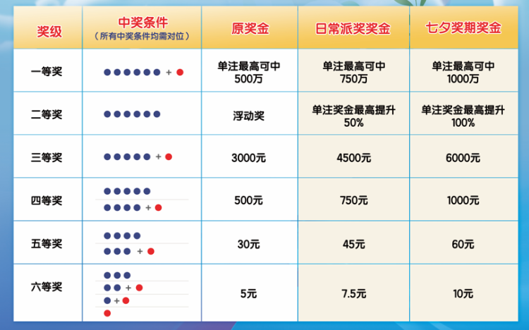 2025年6月7日 第6页