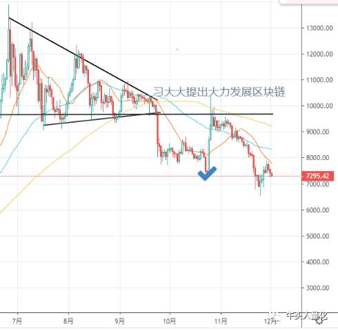 二十日均线，股市分析中的黄金分割点
