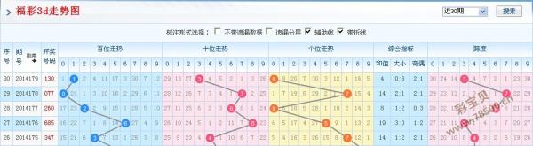 解锁未来，3D带连线走势图彩宝网APP引领数字彩票新趋势