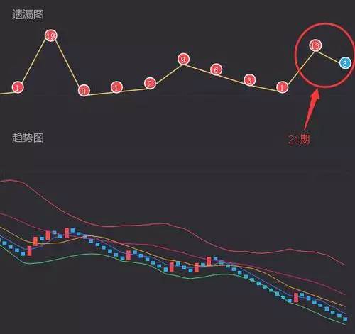 解锁数据可视化新维度，3D带连线走势图表E的探索与应用实践