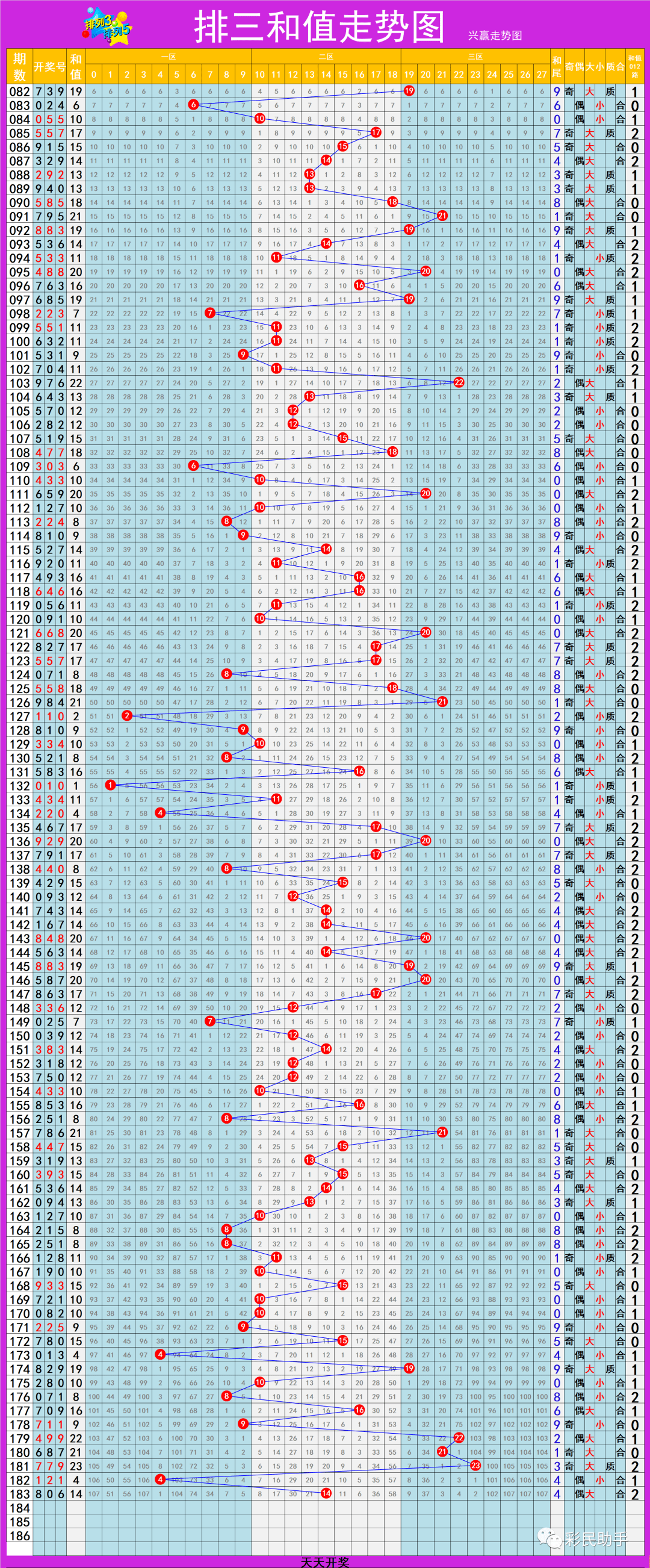 七乐彩数字奥秘,标准版走势图深度解析与揭秘