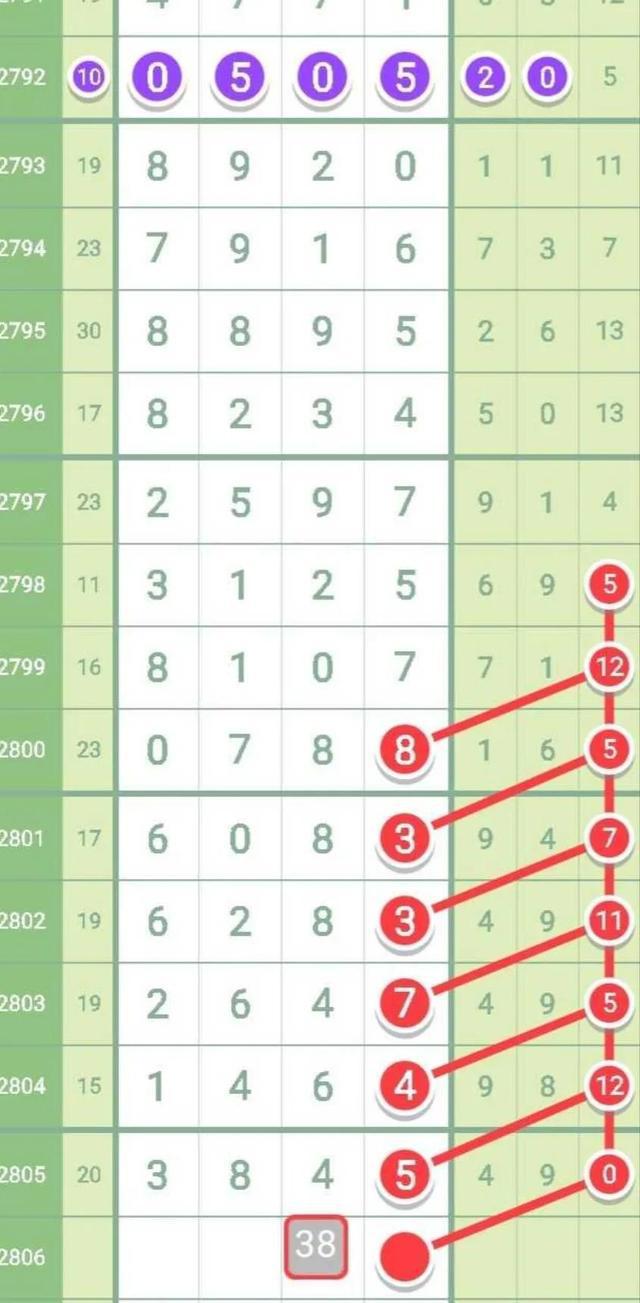揭秘七星彩第23084期开奖结果，幸运数字点亮梦想之旅！