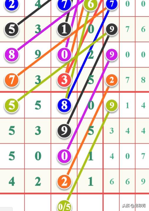 揭秘七星彩第23059期，数字背后的奥秘与购票者的期待之旅