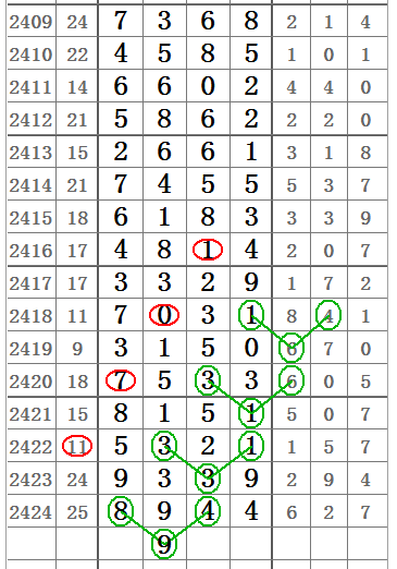 七星彩第2319期，数字的奥秘与梦想之旅探索启航！