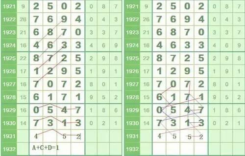 七星彩第23098期，数字的交响乐章，奏响幸运旋律之期待篇