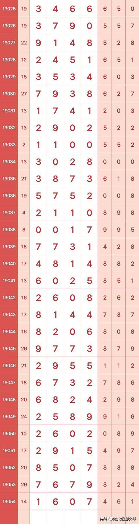 揭秘七星彩第2301期开奖结果，幸运数字的魅力与期待之旅