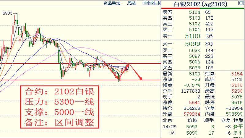 揭秘七星彩第21047期开奖，数字背后的奥秘与趋势分析预测大公开！