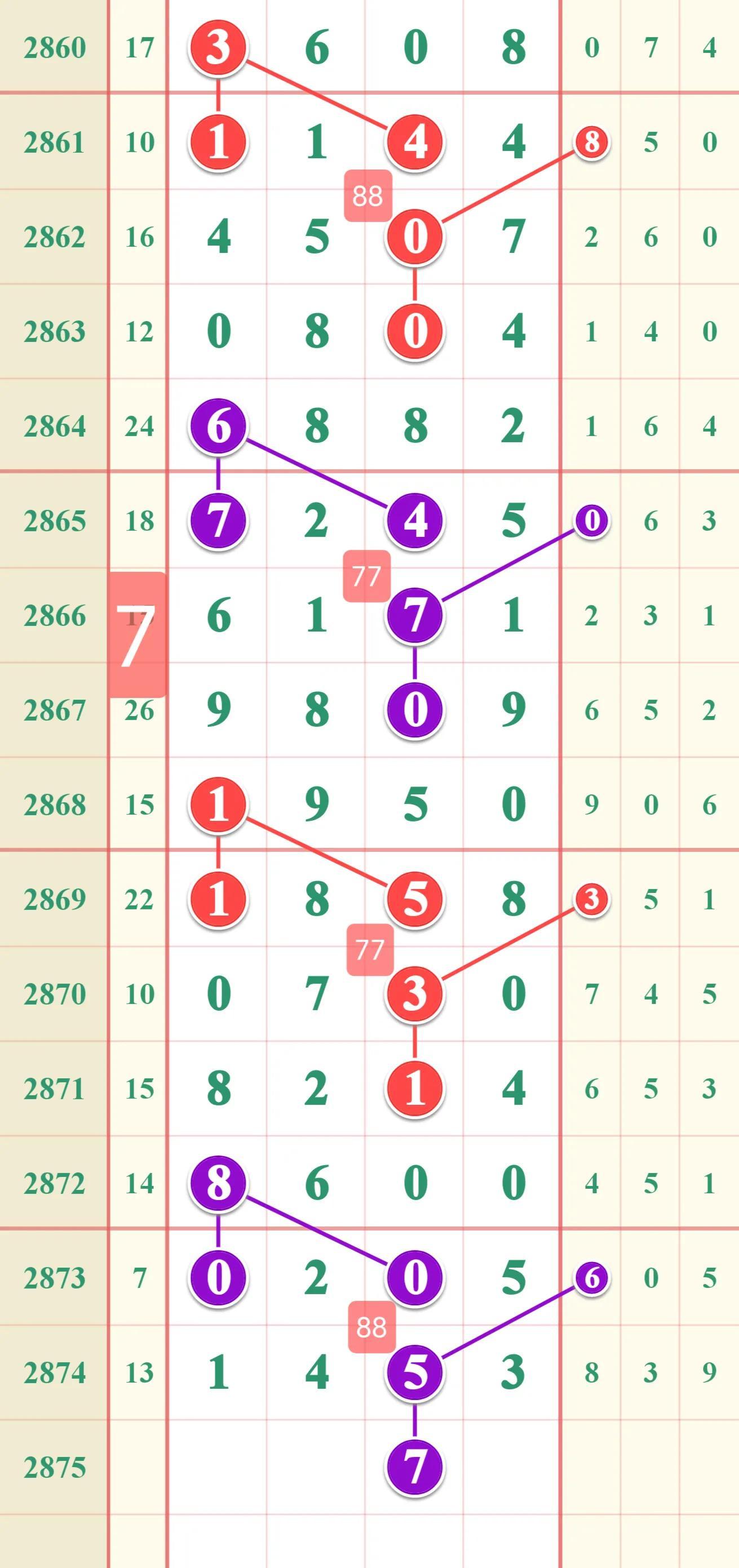 七星彩近30期开奖号码深度解析,探寻数字背后的规律与趋势预测指南